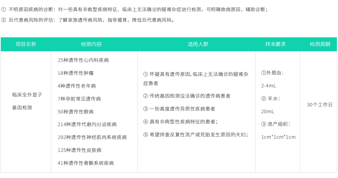 臨床全外顯子基因檢測(cè)02.jpg