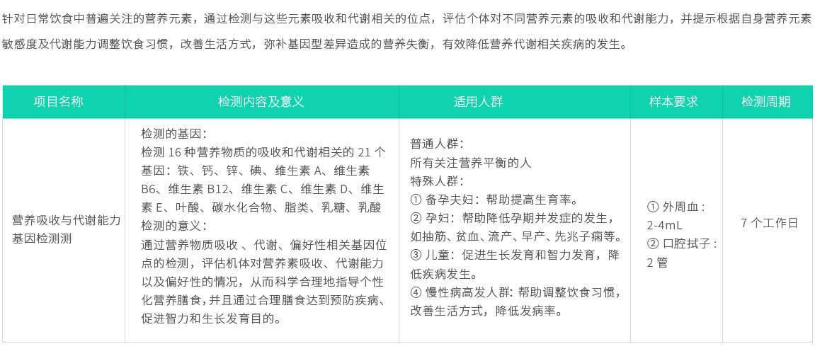 營養(yǎng)吸收與代謝能力基因檢測02.jpg